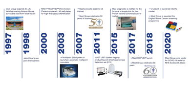 Timeline for Web_2703-02.png