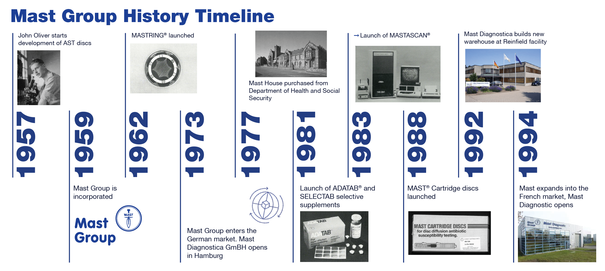 Timeline for Web_2703-01.png