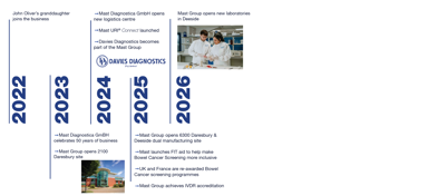 Timeline for Web_2703-03.png